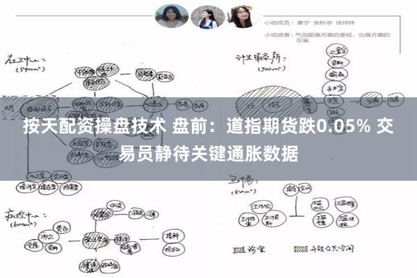 按天配资操盘技术 盘前：道指期货跌0.05% 交易员静待关键通胀数据