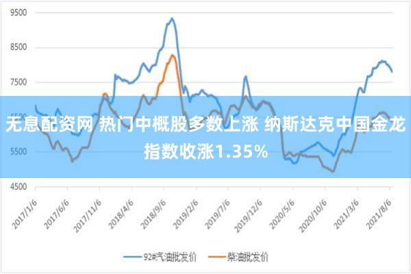 无息配资网 热门中概股多数上涨 纳斯达克中国金龙指数收涨1.35%