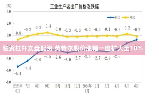 融资杠杆实盘配资 英特尔股价涨幅一度扩大至10%