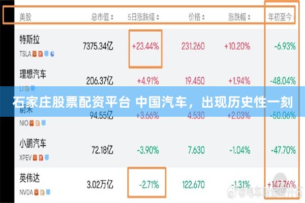 石家庄股票配资平台 中国汽车，出现历史性一刻