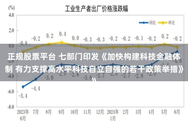 正规股票平台 七部门印发《加快构建科技金融体制 有力支撑高水平科技自立自强的若干政策举措》