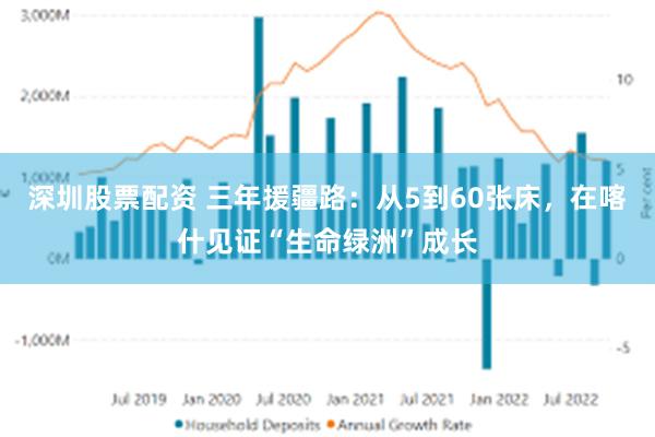 深圳股票配资 三年援疆路：从5到60张床，在喀什见证“生命绿洲”成长