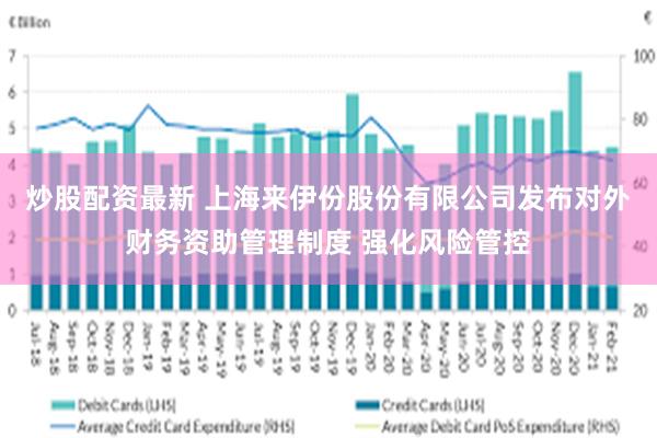 炒股配资最新 上海来伊份股份有限公司发布对外财务资助管理制度 强化风险管控