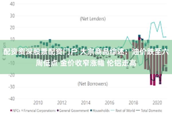 配资资深股票配资门户 大宗商品综述：油价跌至六周低点 金价收窄涨幅 伦铝走高