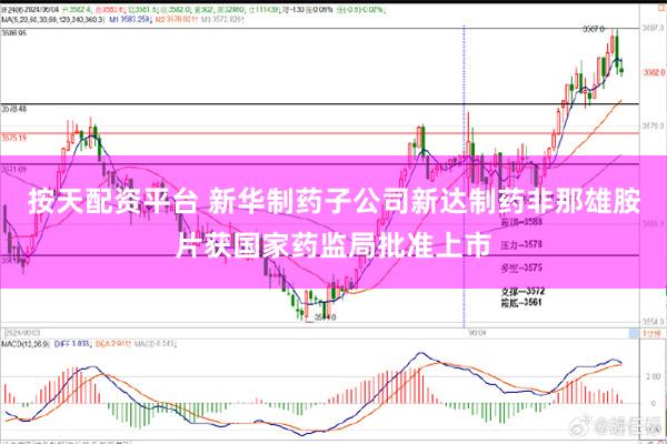 按天配资平台 新华制药子公司新达制药非那雄胺片获国家药监局批准上市