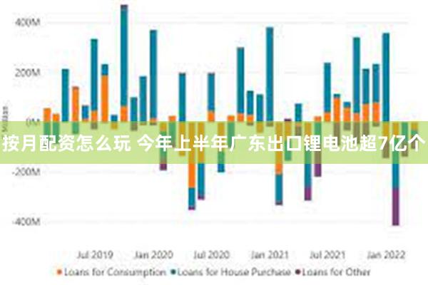 按月配资怎么玩 今年上半年广东出口锂电池超7亿个