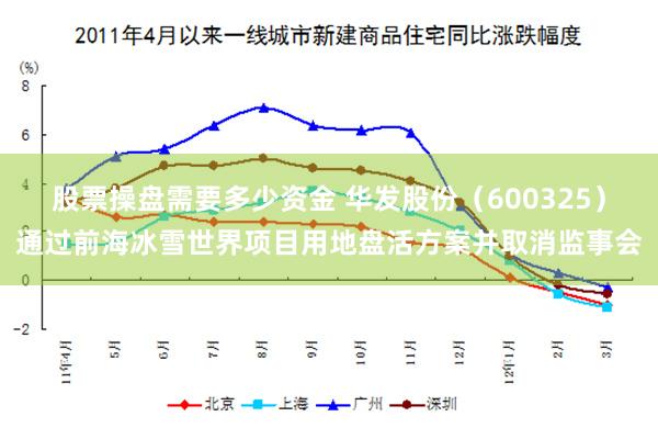 股票操盘需要多少资金 华发股份（600325）通过前海冰雪世界项目用地盘活方案并取消监事会