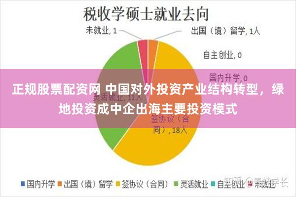 正规股票配资网 中国对外投资产业结构转型，绿地投资成中企出海主要投资模式
