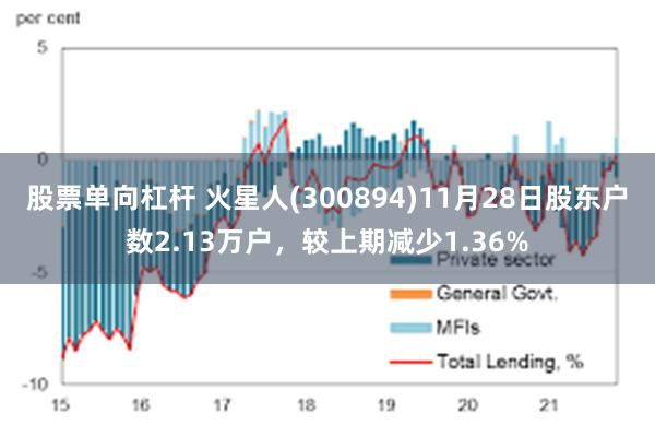 股票单向杠杆 火星人(300894)11月28日股东户数2.13万户，较上期减少1.36%