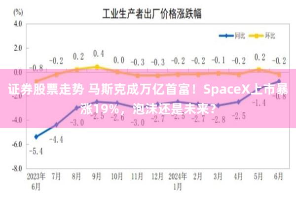 证券股票走势 马斯克成万亿首富！SpaceX上市暴涨19%，泡沫还是未来？