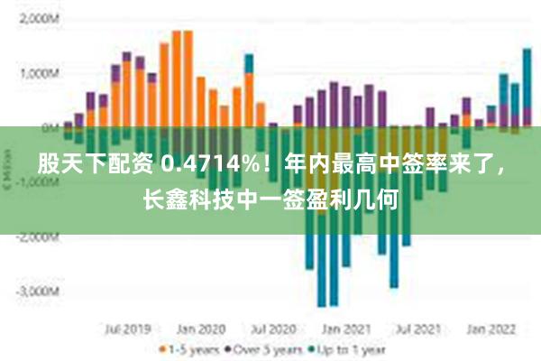 股天下配资 0.4714%！年内最高中签率来了，长鑫科技中一签盈利几何
