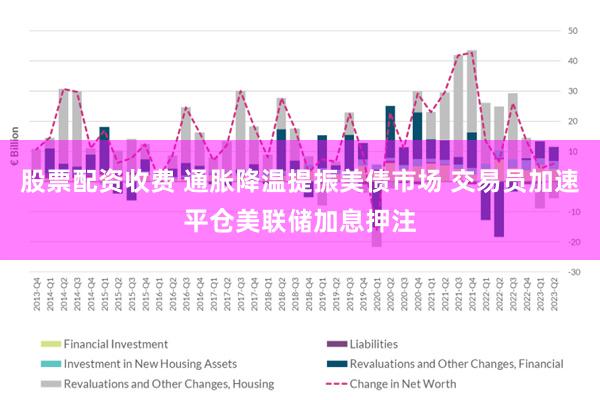 股票配资收费 通胀降温提振美债市场 交易员加速平仓美联储加息押注