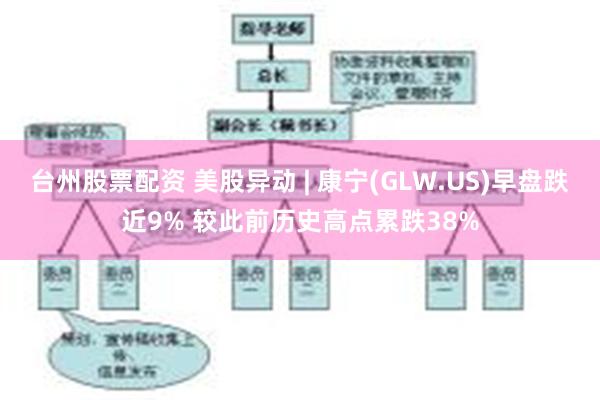 台州股票配资 美股异动 | 康宁(GLW.US)早盘跌近9% 较此前历史高点累跌38%