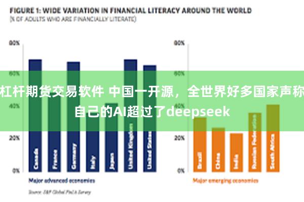 杠杆期货交易软件 中国一开源，全世界好多国家声称自己的AI超过了deepseek