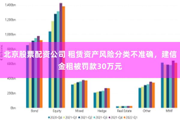 北京股票配资公司 租赁资产风险分类不准确，建信金租被罚款30万元