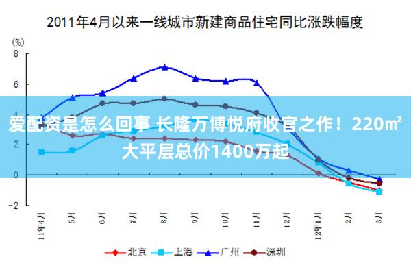 爱配资是怎么回事 长隆万博悦府收官之作！220㎡大平层总价1400万起