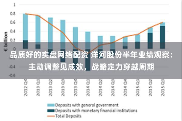 品质好的实盘网络配资 洋河股份半年业绩观察：主动调整见成效，战略定力穿越周期