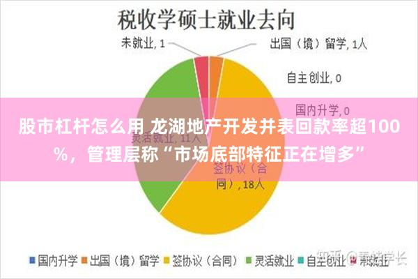 股市杠杆怎么用 龙湖地产开发并表回款率超100%，管理层称“市场底部特征正在增多”