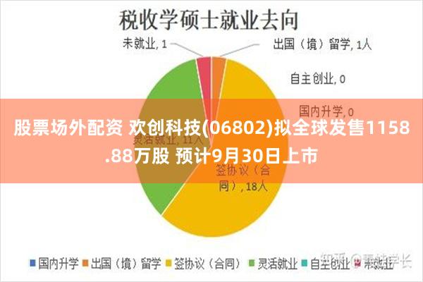 股票场外配资 欢创科技(06802)拟全球发售1158.88万股 预计9月30日上市