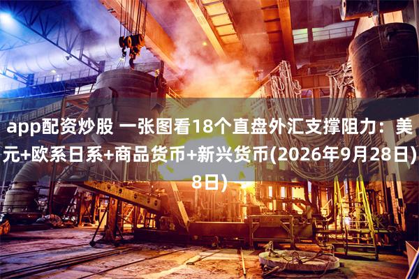 app配资炒股 一张图看18个直盘外汇支撑阻力：美元+欧系日系+商品货币+新兴货币(2026年9月28日)