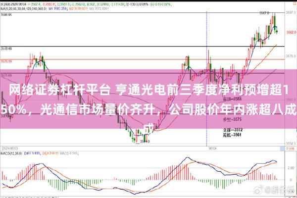 网络证劵杠杆平台 亨通光电前三季度净利预增超150%，光通信市场量价齐升，公司股价年内涨超八成